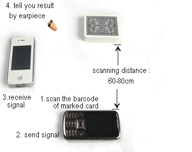 One to One Sistema de Digitalização